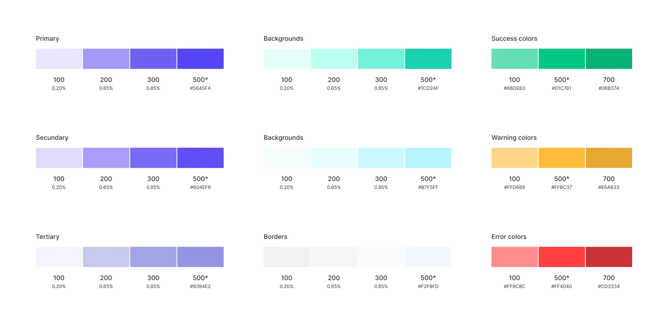 EasyPermit colour palette