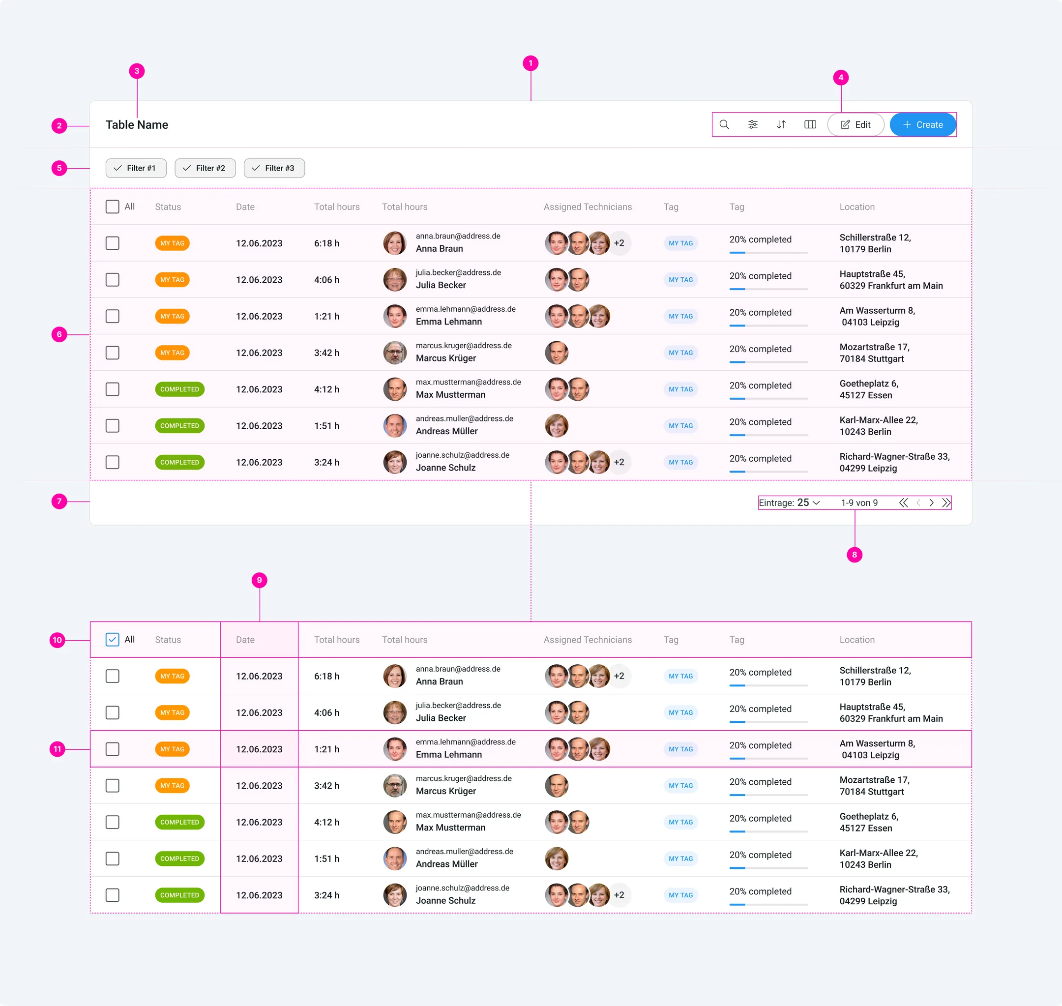 The anatomy of the KDS table, with numbered parts: container, header, title, actions, filters, content grid, footer, navigation controls, column, header cell and row